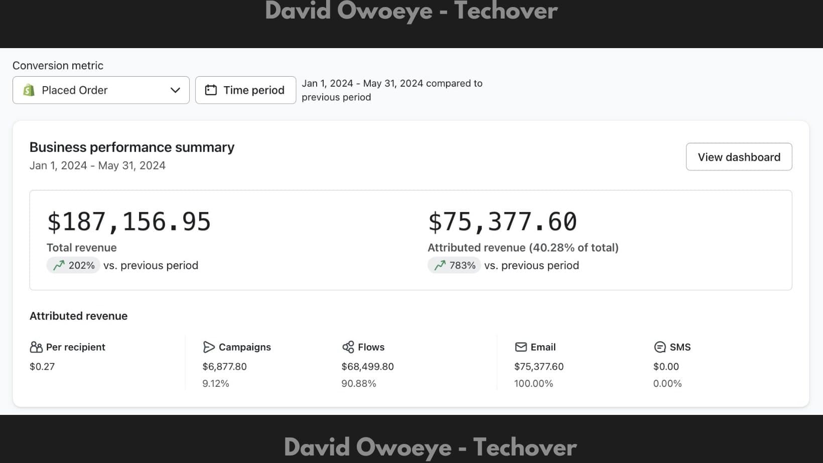 BWLL Klaviyo business performance summary showing $187,156.95 total revenue and $75,377.60 attributed revenue